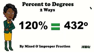 Percent to Degree 2 Ways