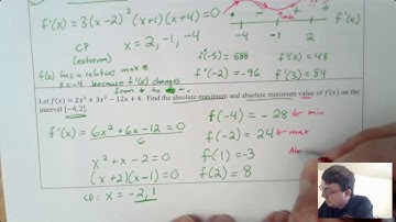 AP Calculus AB Lesson 5:  Derivative Applications