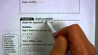 4 2 Graph With Table Notes Part1