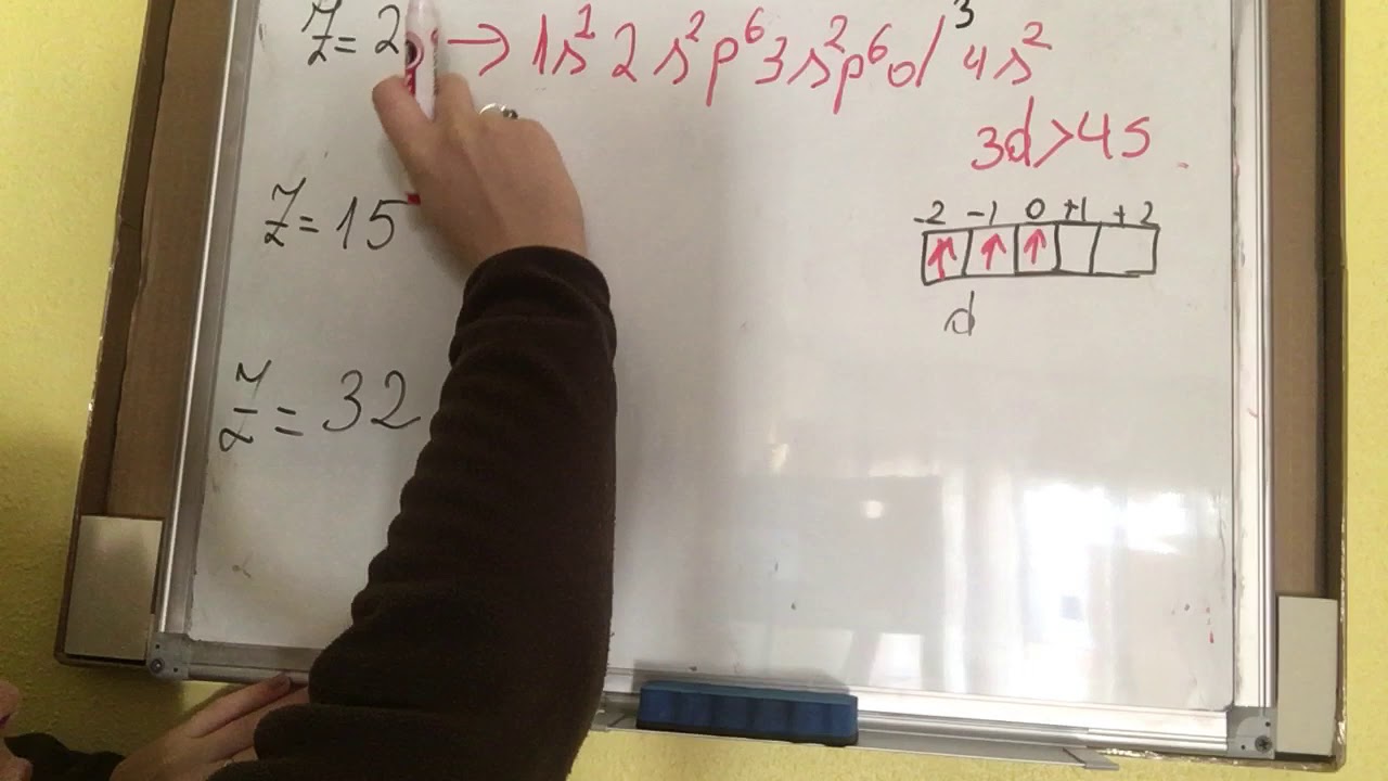 Ushtrim: Shpërndarja e elektroneve nëpër shtresa. Konfigurimet elektronike