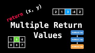 Multiple Return Values Unlocking The Power Of Recursive Functions Recursion Series