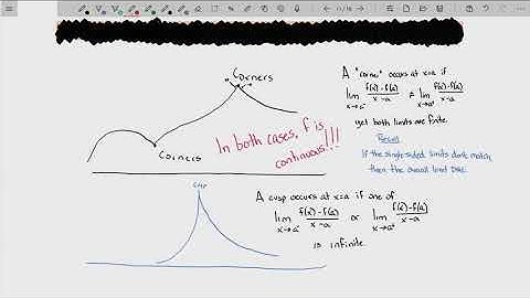The Derivative as a Function - Differentiability: To Be or Not To Be
