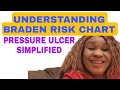 #New osce skill #pressure ulcer assessment simplified # Braden risk assessment chart#