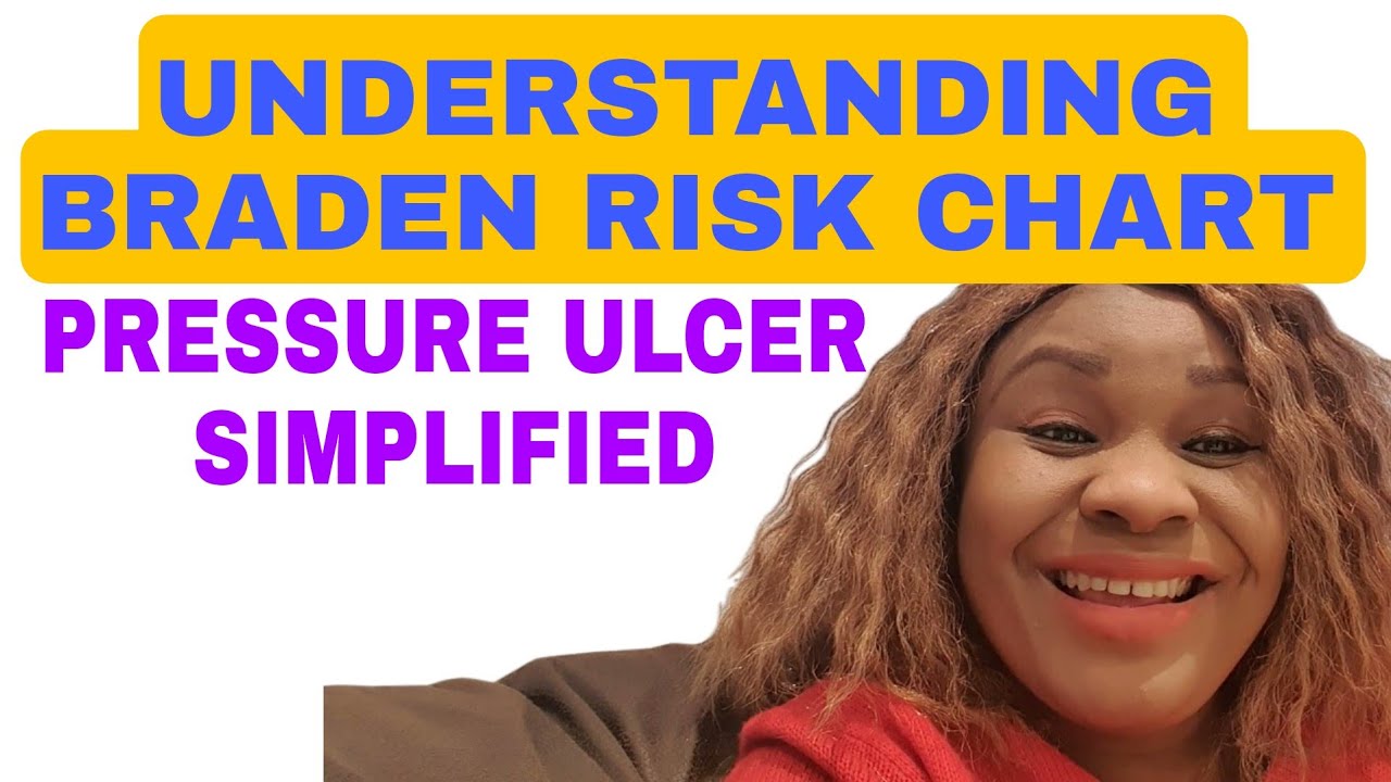 New osce skill pressure ulcer assessment simplified Braden risk assessment chart YouTube