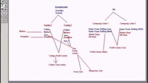 SAP Creation Of Profit Center and Profit Center Groups   YouTube