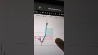 Trade Analysis| EUR/USD Scalpe done 💯📈✅ #trading #live #priceaction