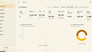 Admin Dashboard Overview Part 8