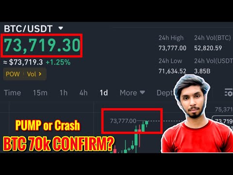 Bitcoin Next Move | Bitcoin Today Price Prediction 17 DEC | Crypto Taha