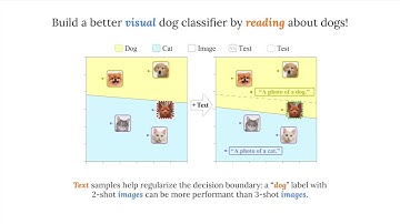 CVPR Cross-Modal Adaptation