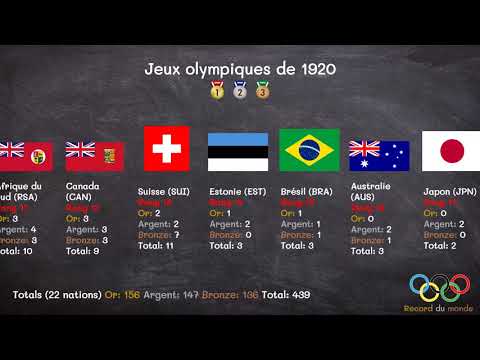 Vidéo: Jeux Olympiques D'été De 1920 à Anvers