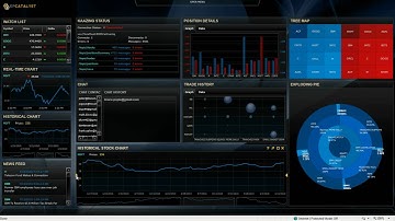 epCatalyst Gadgets Overview