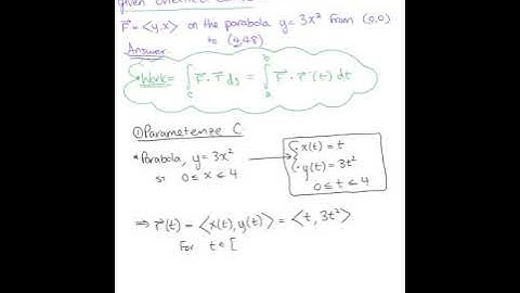 Work Integrals (Example 1)