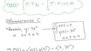 Work Integrals (Example 1)