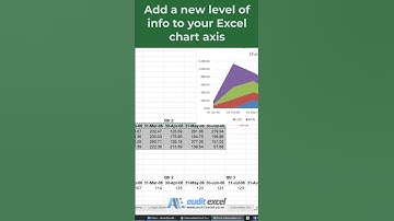 Multi level category labels in Excel (Mths AND Qtrs)