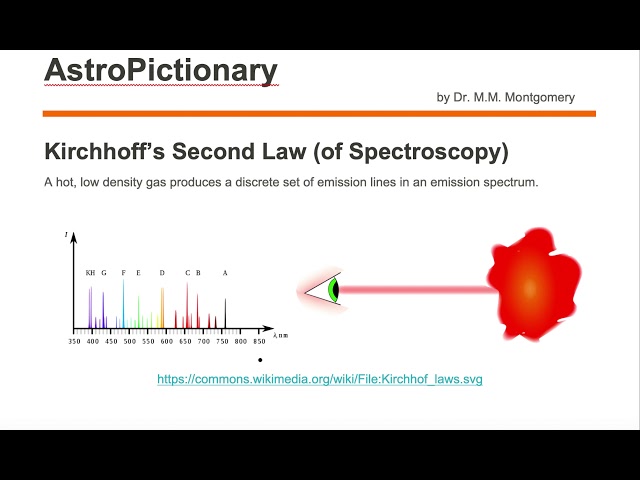 Kirchhoff's Second Law of Spectroscopy 