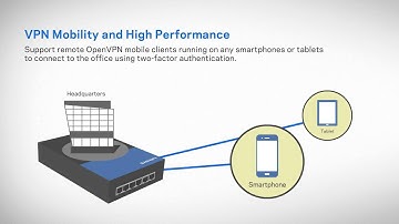 Linksys VPN Routers LRT - Series