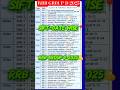 RRB GROUP D 2025 Safe Score, RRB group d shift wise Analysis, RRB group d 2025 Expected cutoff#rrb