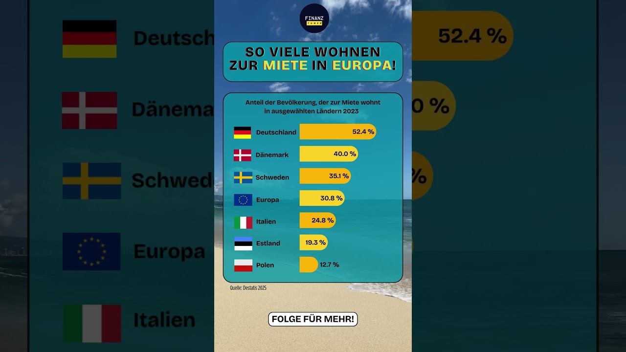 Mietquote in Deutschland vs. andere Länder!