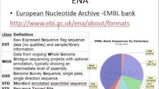 NucleotideDB eng