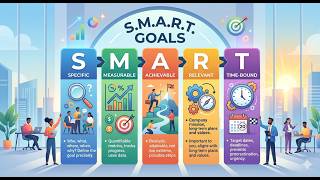 Setting SMART Goals