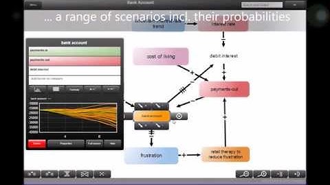 iMODELER - Part 2: Quantitative Modeling (Simulation)