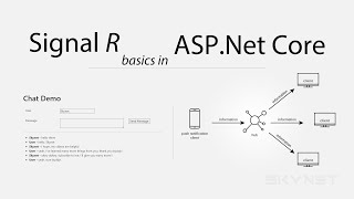 SignalR Basics in Asp.Net Core