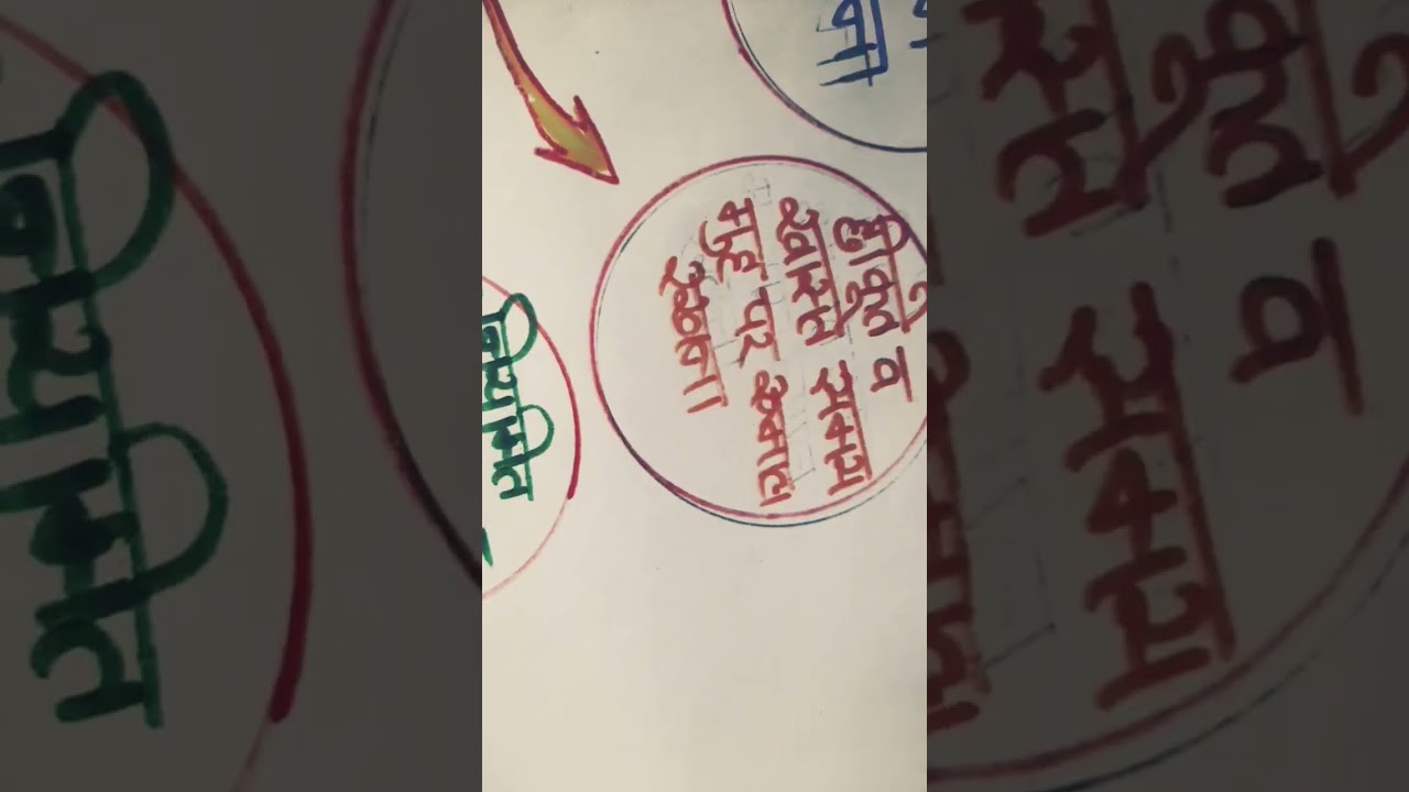 how to make Swasthya Raksha ke Niyam