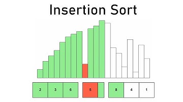 Insertion Sort Visualized and Explained