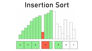 Insertion Sort Visualized and Explained