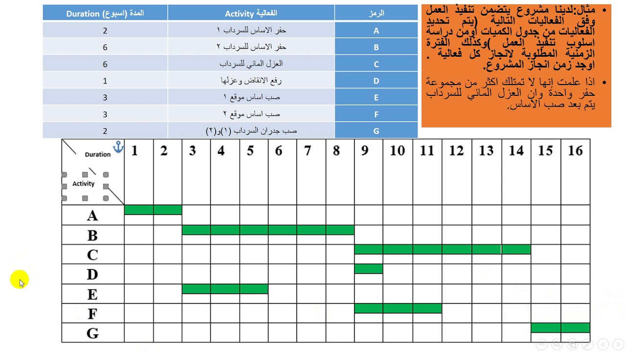 المخطط 1الشريطي wmv