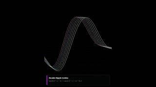 Double Ripple Combo | Interfering Opposing Waves in Motion #waves #sinewave #cosinewave