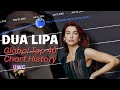 DUA LIPA • Global Top 40 Chart History (2017-2024)