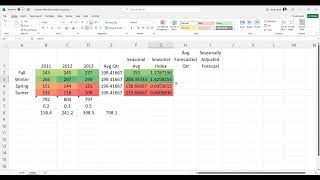 Weighted Moving Average in Seasonality