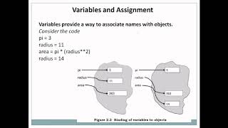 Full PYTHON session 5 basic elements of python 3-NJP News