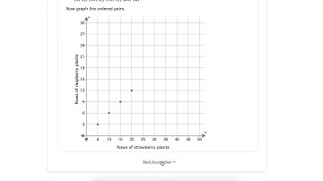 IXL R11 Ratios and rates complete a table and make a graph