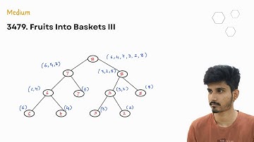 Fruits Into Baskets III - LeetCode 3479 | Segment Tree Java Solution