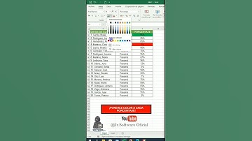 Asignar color según los porcentajes en #excel