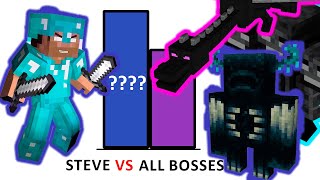 Steve Vs All Minecraft Bosses Power Levels