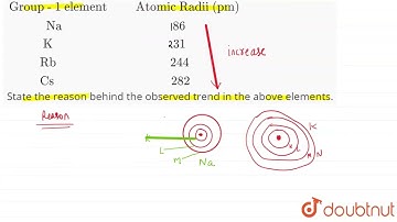 A bullet of mass 100g is fixed from a gun of mass 20kg with a velocity of 100 ms^-1 Calculate th...