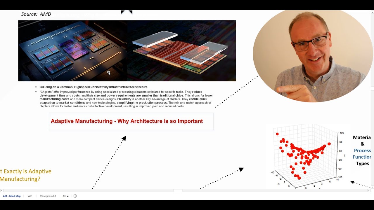 Transform The Way You Think About Manufacturing in 20 min - Adaptive Manufacturing S1 E5