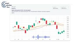 Smartsolutionlive Opinie Analiza Techniczna Akcji Apple Aapl