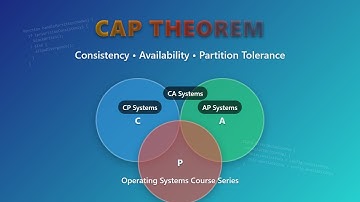 CAP Theorem Explained: Consistency, Availability, Partition Tolerance for Beginners