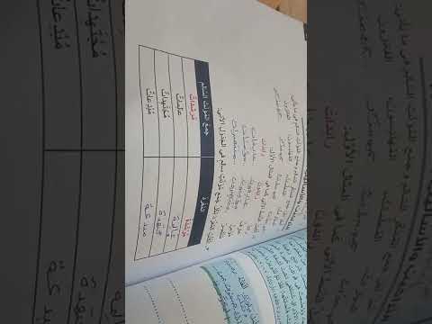 حل اسئله المادة التعليمية المساندة لغة عربية حياة ورقة صفحة 84 85 86 المناقشة والتحليل