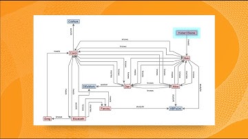 Webinar: Perspectives 13.3 New Kùzu Database Integration with Semih Salihoğlu, CEO of Kuzu