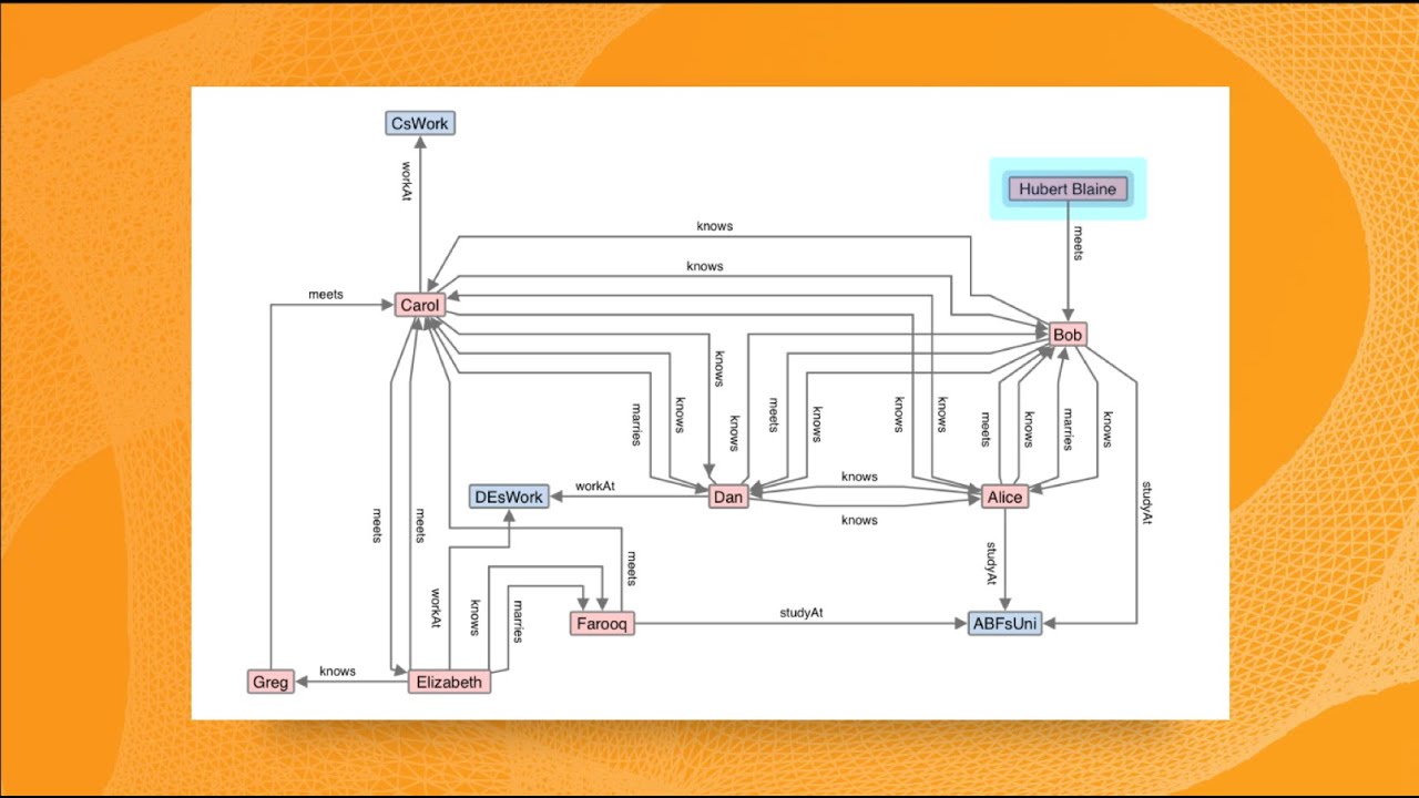Webinar: Perspectives 13.3 New Kùzu Database Integration with Semih Salihoğlu, CEO of Kuzu