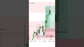 📊 ICT Trading | Market Analysis | Live Trading..🎯 ICT#ForexTrading#LiveTrading #TraderShaheryarAwan