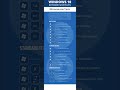 All Windows Shortcut Keys | Window 10/11 Keyboard Shortcut Keys #shortcutkeys #viralshorts
