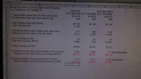 WinMiner & NiceHash Combined GTX 960 & GTX 1070 rig not profitable