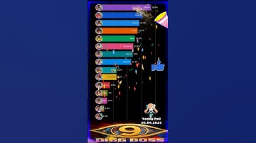 Biggboss Agnipariksha Voting Poll #biggbosstelugu9 #biggboss9 #bb9telugu #agnipariksha #voting #bb9