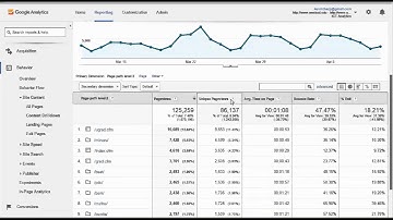Google Analytics Series Behavior - Site Content Report